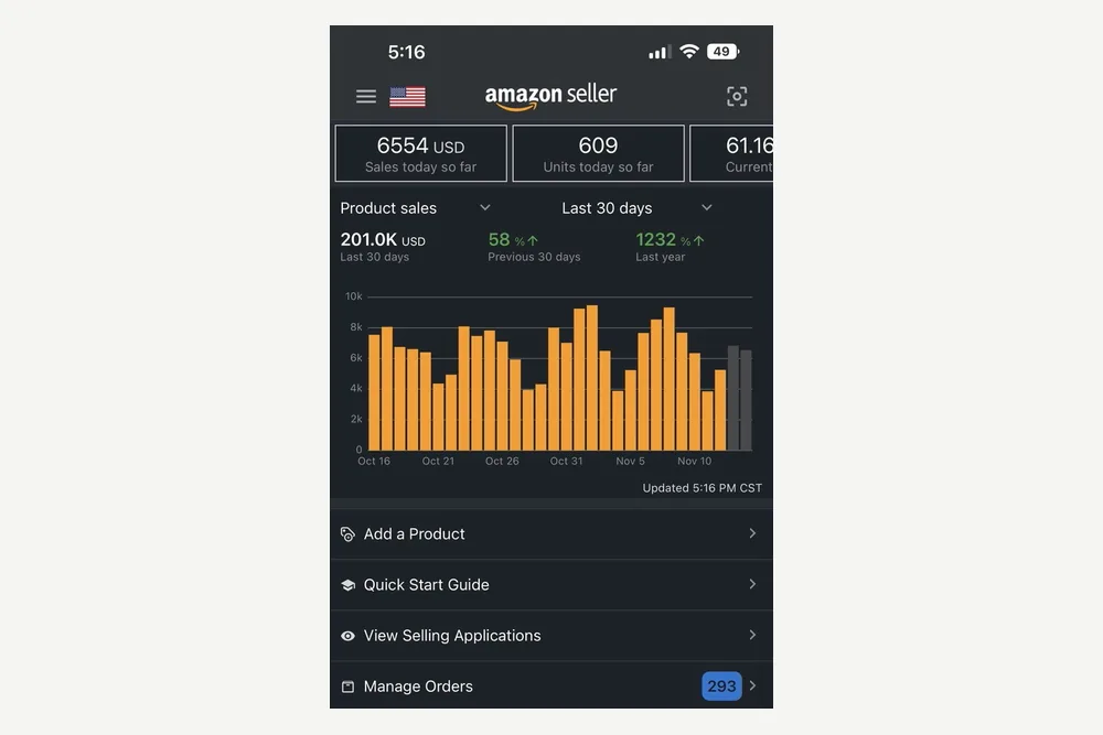 An Amazon Seller Central sales dashboard